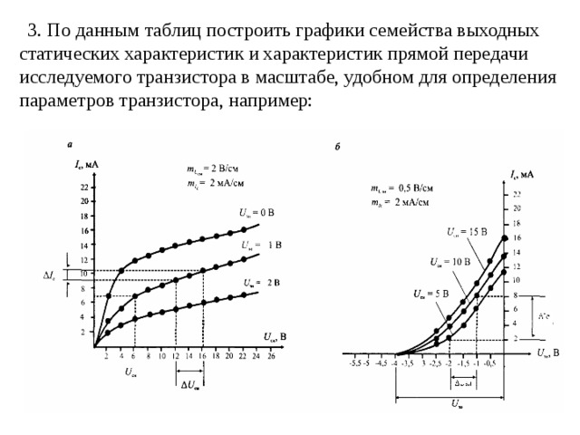 3. По данным таблиц построить графики семейства выходных статических характеристик и характеристик прямой передачи исследуемого транзистора в масштабе, удобном для определения параметров транзистора, например: 