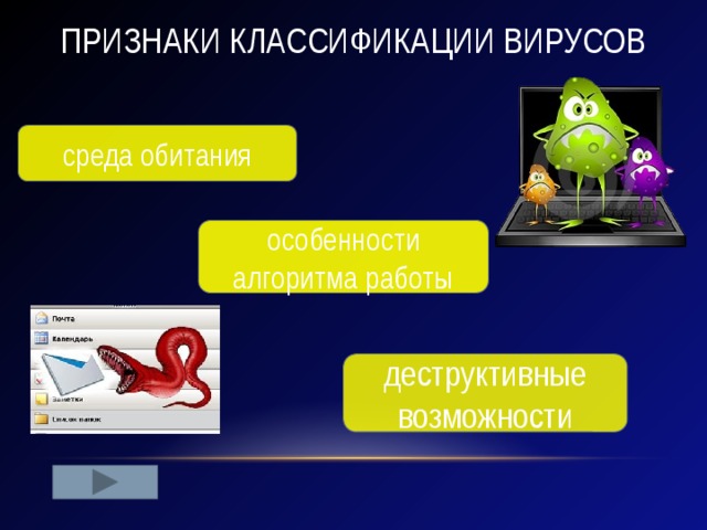 Признаки классификации вирусов среда обитания особенности алгоритма работы деструктивные возможности 
