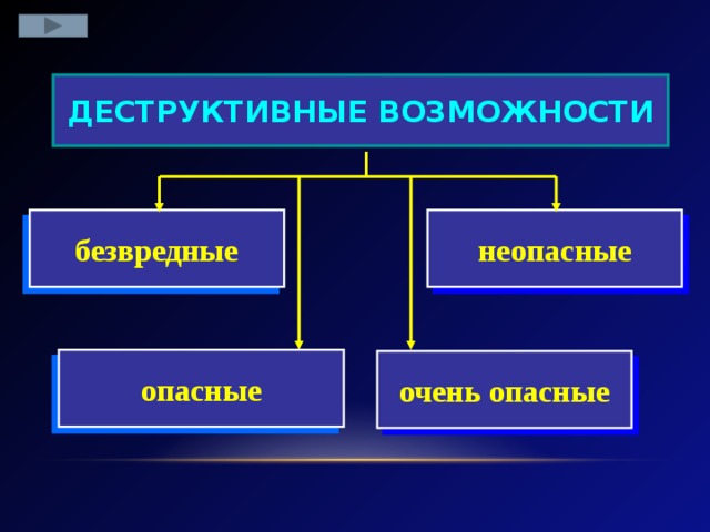 ДЕСТРУКТИВНЫЕ ВОЗМОЖНОСТИ неопасные безвредные опасные очень опасные 