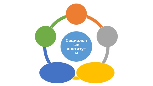  Социальные институты   