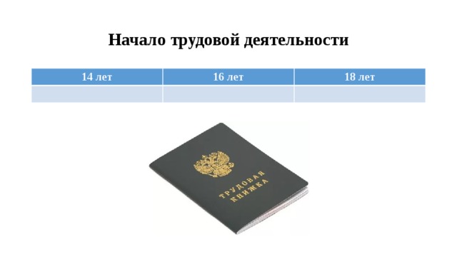 Начало трудовой деятельности 14 лет 16 лет 18 лет 