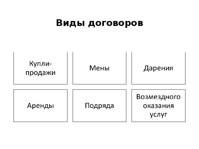 Виды договоров 