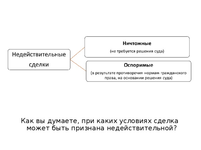 Как вы думаете, при каких условиях сделка может быть признана недействительной? 