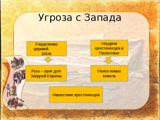 Угроза с Запада Неудачи крестоносцев в Палестине Разделение церквей 1054г. Русь – враг для Запдной Европы Поиск новых земель Нашествие крестоносцев 