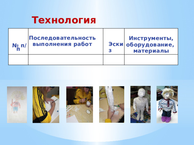 Технология изготовления.       Последовательность выполнения работ            Эскиз  Инструменты, оборудование, № п/п ма­териалы 