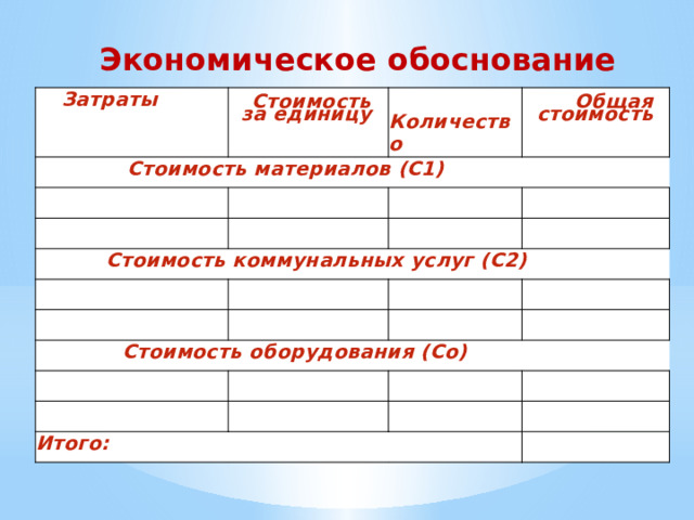 Экономическое обоснование Затраты  Стоимость материалов (С1)  Количество   Стоимость за единицу      Общая стоимость     Стоимость коммунальных услуг (С2)                 Стоимость оборудования (Со)               Итого:           