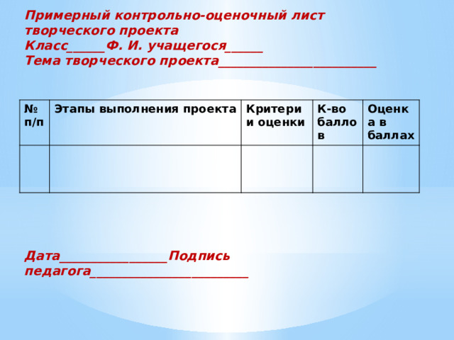 Примерный контрольно-оценочный лист творческого проекта Класс______Ф. И. учащегося______ Тема творческого проекта_________________________ № п/п Этапы выполнения проекта Критерии оценки К-во баллов Оценка в баллах Дата_________________Подпись педагога_________________________ 