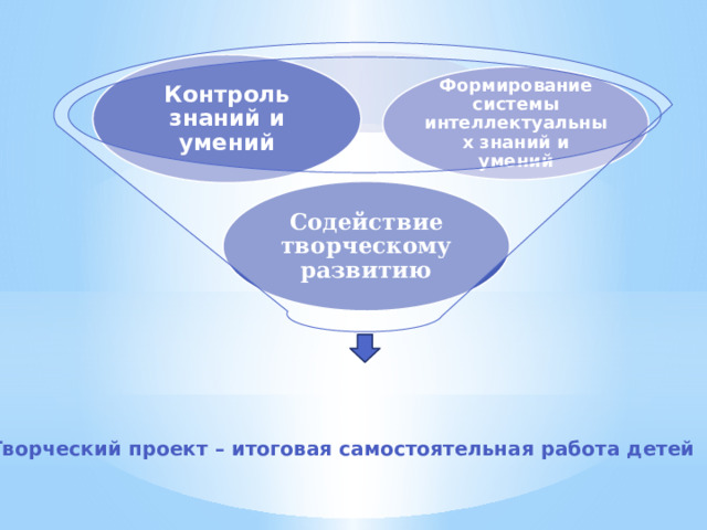 Контроль знаний и умений Формирование системы интеллектуальных знаний и умений Содействие творческому развитию Творческий проект – итоговая самостоятельная работа детей 