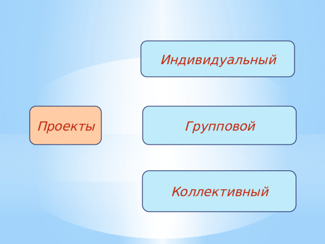 Индивидуальный Проекты Групповой Коллективный 