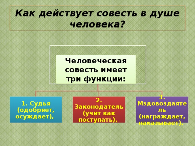  Какие люди называются бессовестными и как говорится в Евангелии о бессовестных?   Бессовестные люди, это те люди которые не слушают свою совесть, которые усыпили ее и заглушили ее ложью и грехом. В Евангелии говорится что эти люди с 