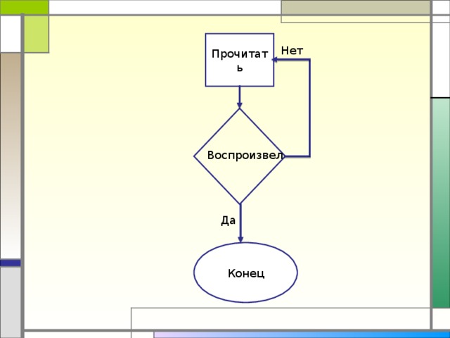 Прочитать Нет Воспроизвел Да Конец 