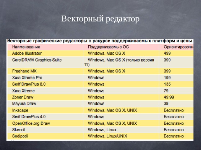 Векторный редактор 