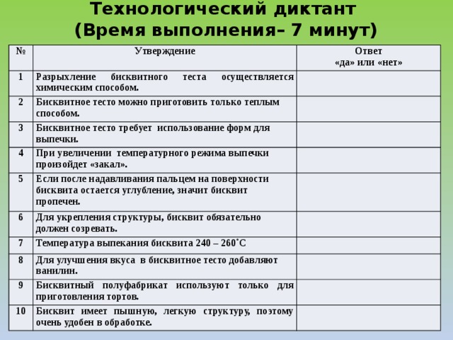  Технологический диктант  (Время выполнения– 7 минут)   № Утверждение 1 Ответ Разрыхление бисквитного теста осуществляется химическим способом. 2 «да» или «нет» Бисквитное тесто можно приготовить только теплым способом. 3 Бисквитное тесто требует использование форм для выпечки. 4 При увеличении температурного режима выпечки произойдет «закал». 5 Если после надавливания пальцем на поверхности бисквита остается углубление, значит бисквит пропечен. 6 Для укрепления структуры, бисквит обязательно должен созревать. 7 Температура выпекания бисквита 240 – 260˚С 8 Для улучшения вкуса в бисквитное тесто добавляют ванилин. 9 Бисквитный полуфабрикат используют только для приготовления тортов. 10 Бисквит имеет пышную, легкую структуру, поэтому очень удобен в обработке. 