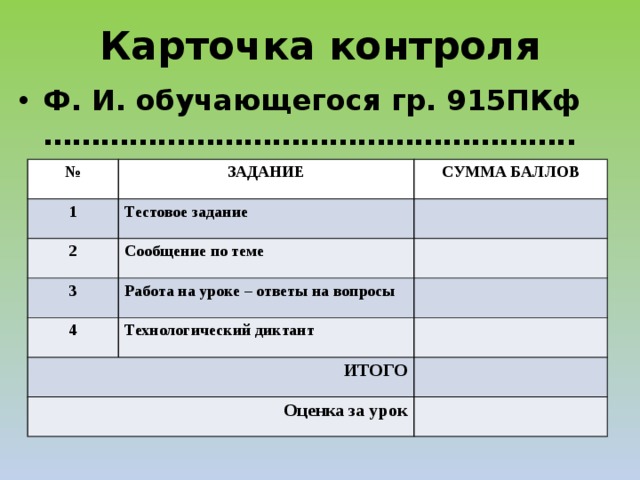 Карточка контроля Ф. И. обучающегося гр. 915ПКф ……………………………………………….. № ЗАДАНИЕ 1 2 Тестовое задание СУММА БАЛЛОВ Сообщение по теме 3 Работа на уроке – ответы на вопросы 4 Технологический диктант ИТОГО Оценка за урок  