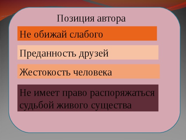  Позиция автора Не обижай слабого Преданность друзей Жестокость человека Не имеет право распоряжаться судьбой живого существа  