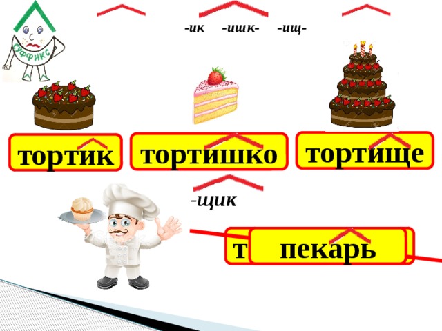 -ик -ишк- -ищ-   тортище тортишко тортик -щик   пекарь тортильщик 