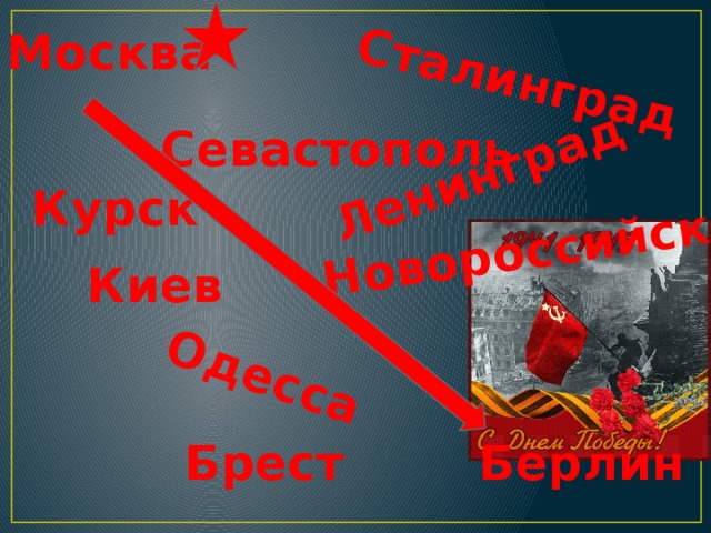 Ленинград Сталинград Новороссийск Одесса Москва Севастополь Курск Киев Брест Берлин 