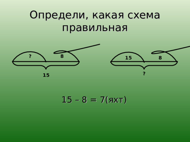 Определи, какая схема правильная ? 8 15 8 ? 15 15 – 8 = 7(яхт) 