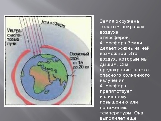 Земля окружена толстым покровом воздуха, атмосферой. Атмосфера Земли делает жизнь на ней возможной. Это воздух, которым мы дышим. Она предохраняет нас от опасного солнечного излучения. Атмосфера препятствует излишнему повышению или понижению температуры. Она выполняет еще многие другие функции. 