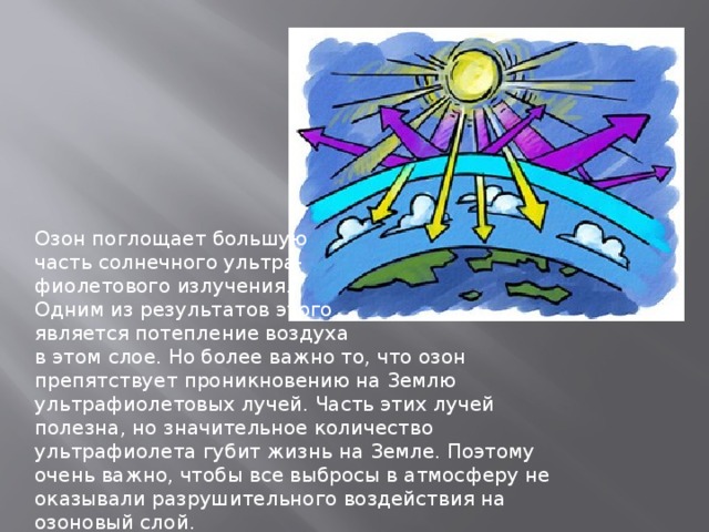 Озон поглощает большую часть солнечного ультра- фиолетового излучения. Одним из результатов этого является потепление воздуха в этом слое. Но более важно то, что озон препятствует проникновению на Землю ультрафиолетовых лучей. Часть этих лучей полезна, но значительное количество ультрафиолета губит жизнь на Земле. Поэтому очень важно, чтобы все выбросы в атмосферу не оказывали разрушительного воздействия на озоновый слой. 