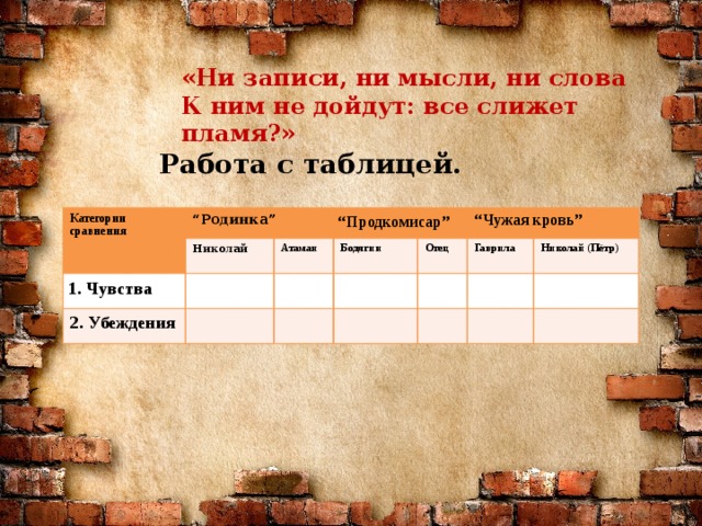 «Ни записи, ни мысли, ни слова  К ним не дойдут: все слижет пламя?» Работа с таблицей. Категории сравнения “ Родинка” 1. Чувства Николай “ Продкомисар” 2. Убеждения Атаман Бодягин “ Чужая кровь” Отец Гаврила Николай (Пётр)