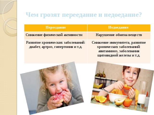 Чем грозят переедание и недоедание? Переедание Недоедание Снижение физической активности Нарушение обмена веществ Развитие хронических заболеваний: диабет, артроз, гипертония и т.д. Снижение иммунитета, развитие хронических заболеваний: авитаминоз, заболевания щитовидной железы и т.д. 