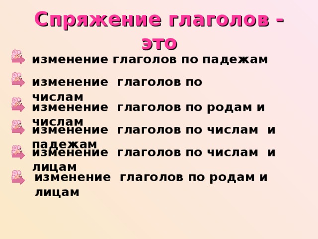 Спряжение глаголов - это изменение глаголов по падежам изменение глаголов по числам изменение глаголов по родам и числам изменение глаголов по числам и падежам изменение глаголов по числам и лицам изменение глаголов по родам и лицам 