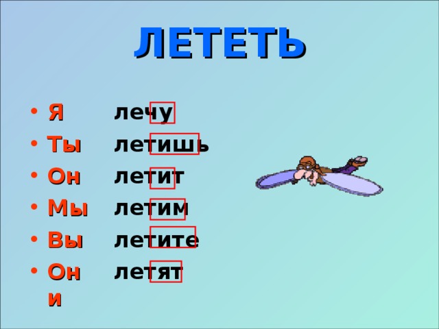 ЛЕТЕТЬ Я Ты Он Мы Вы Они лечу летишь летит летим летите летят 
