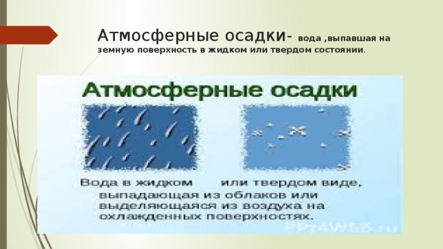 Атмосферные осадки- вода ,выпавшая на земную поверхность в жидком или твердом состоянии . 