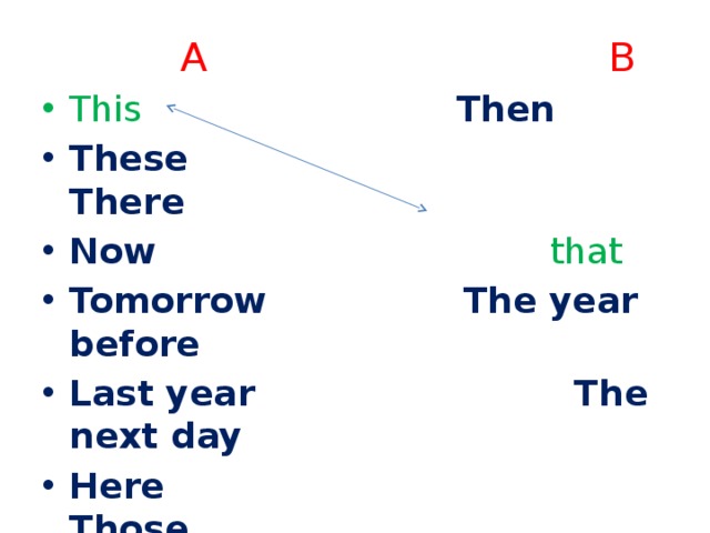  A B This Then  These There Now that Tomorrow The year before Last year The next day Here Those 