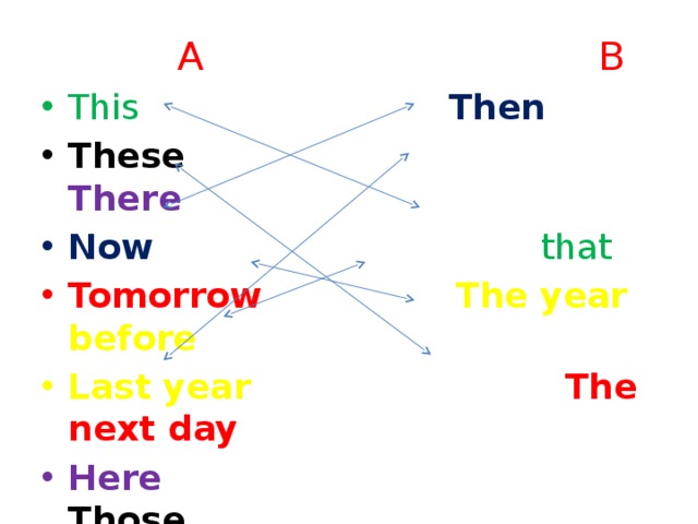  A B This Then  These  There Now that Tomorrow  The year before Last year The next day Here  Those 