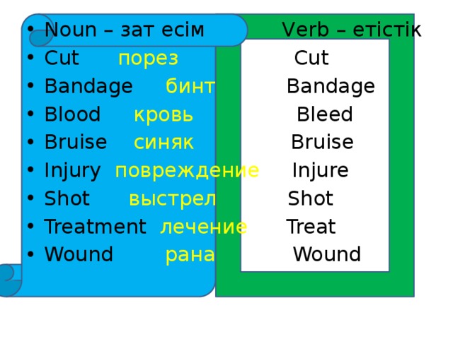 Noun – зат есім Verb – етістік Cut порез Cut Bandage бинт Bandage Blood кровь Bleed Bruise синяк Bruise Injury повреждение Injure Shot выстрел Shot Treatment лечение Treat Wound рана Wound 