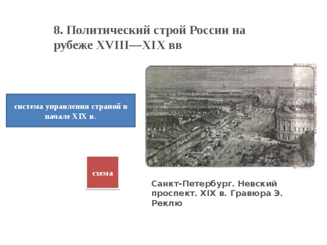 8. Политический строй России на рубеже XVIII—XIX вв система управления страной в начале XIX в . схема Санкт-Петербург. Невский проспект. XIX в. Гравюра Э. Реклю 
