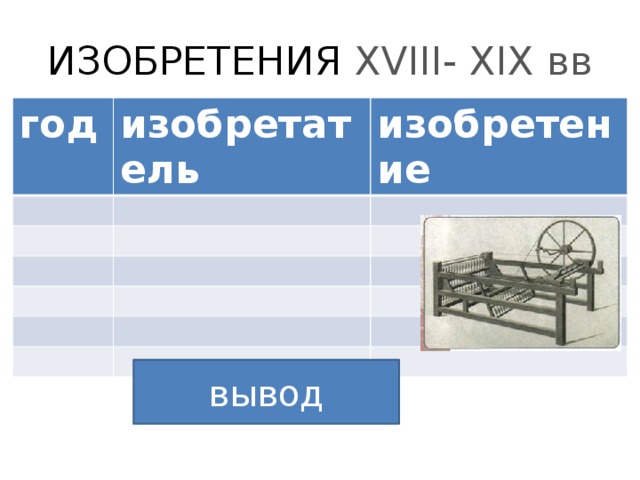 ИЗОБРЕТЕНИЯ XVIII- XIX вв год изобретатель изобретение вывод 
