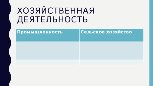 Хозяйственная деятельность Промышленность  Сельское хозяйство  