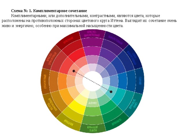 Схема №   1. Комплиментарное сочетание Комплиментарными, или дополнительными, контрастными, являются цвета, которые расположены на   противоположных сторонах цветового круга Иттена. Выглядит их   сочетание очень живо и   энергично, особенно при максимальной насыщенности цвета. 