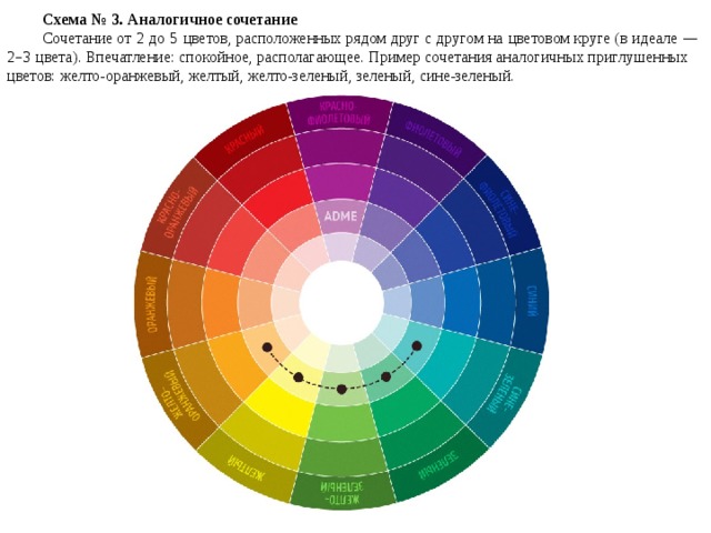Схема №   3. Аналогичное сочетание Сочетание от   2   до   5   цветов, расположенных рядом друг с   другом на   цветовом круге (в   идеале  — 2 – 3   цвета). Впечатление: спокойное, располагающее. Пример сочетания аналогичных приглушенных цветов: желто-оранжевый, желтый, желто-зеленый, зеленый, сине-зеленый. 