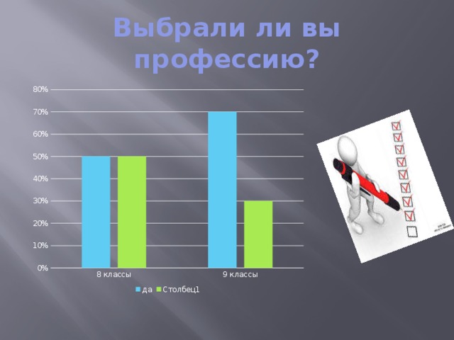Выбрали ли вы профессию? 