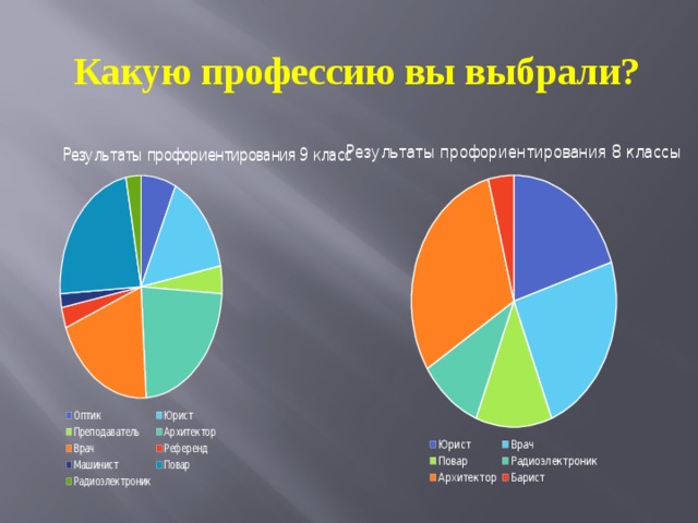 Какую профессию вы выбрали? 