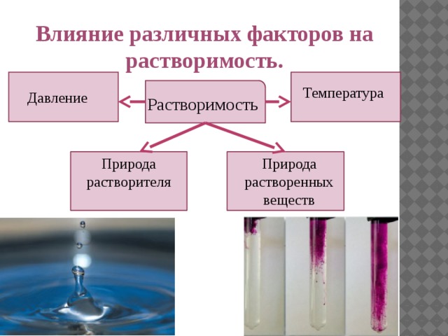 Влияние различных факторов на растворимость.  Температура Давление  Растворимость Природа растворенных веществ Природа растворителя 