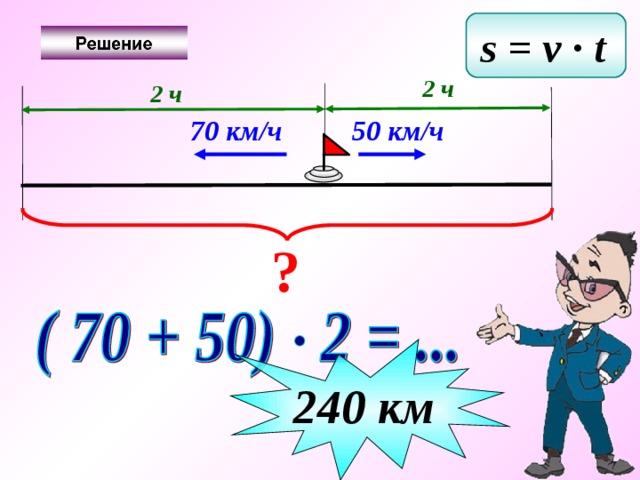s = v ∙ t  2 ч 2 ч 50 км/ч 70 км/ч ? 240 км 