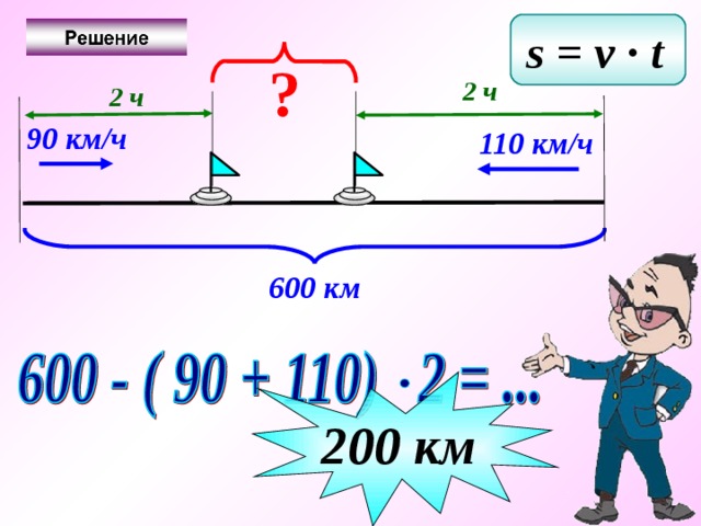 s = v ∙ t  ? 2 ч 2 ч 90 км/ч 110 км/ч 600 км 200 км 
