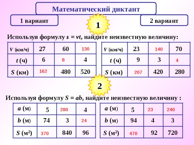 Математический  диктант 1 1 вариант 2 вариант Используя формулу s  = vt , найдите неизвестную величину: 27 60 70 23 130 140 V ( км/ч) V ( км/ч) 4 9 3 6 t ( ч) t ( ч) 8 4 480 420 280 520 S ( км) S ( км) 162 207 2 Используя формулу S  = ab , найдите неизвестную величину  : a ( м ) a ( м ) 5 5 4 23 280 240 3 3 b ( м ) b ( м ) 94 74 4 24 720 92 840 96 S ( м 2 ) S ( м 2 ) 370 470 
