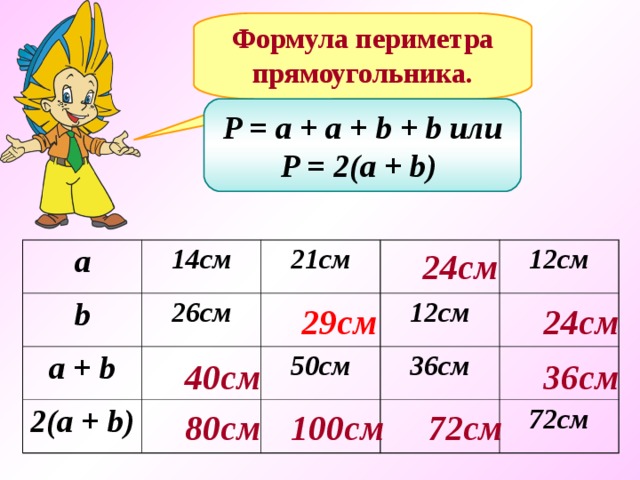 Формула периметра прямоугольника. P = a + a + b + b или P = 2(a + b)  24 см а b 14 см a + b 21 см 26 см 2(a + b) 50с м 12 см 12 см 36с м 72 см 2 9см 24 см 40 см 36 см 8 0см 100 см 72 см 