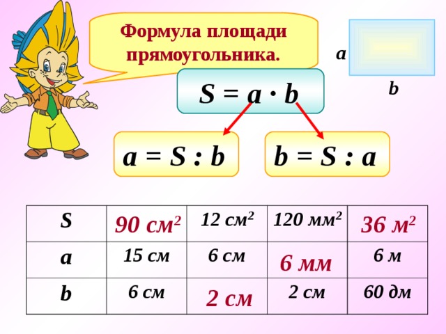 Формула площади прямоугольника. a S = a ∙ b  b b = S : a  а = S : b  36 м 2 90 см 2 S a b 12 см 2 15 c м 120 мм 2 6 см 6 см 6 м 2 см 60 дм 6 мм 2 см 7 