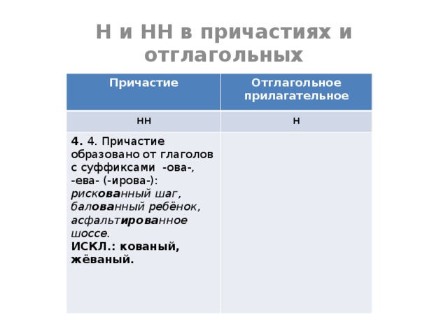 Н и НН в причастиях и отглагольных прилагательных Причастие Отглагольное прилагательное нн н 4. 4. Причастие образовано от глаголов с суффиксами -ова-, -ева- (-ирова-): риск ова нный шаг, бал ова нный ребёнок, асфальт ирова нное шоссе. ИСКЛ.: кованый, жёваный. 