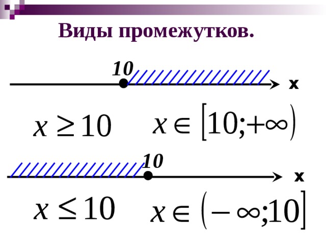Виды промежутков. 10 x 10 x 