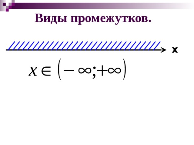 Виды промежутков. x 