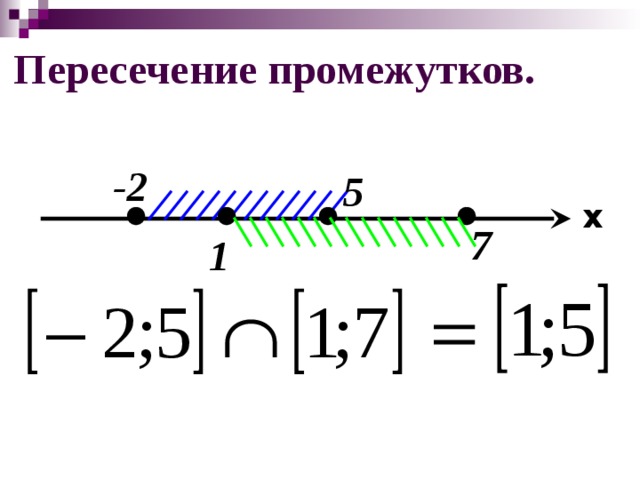 Пересечение промежутков. -2 5 x 7 1 