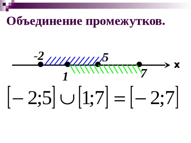 Объединение промежутков. -2 5 x 7 1 